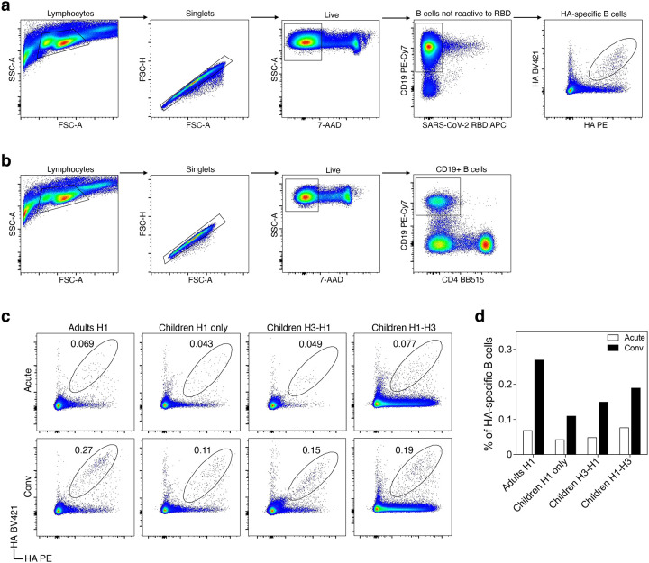 Extended Data Fig. 1