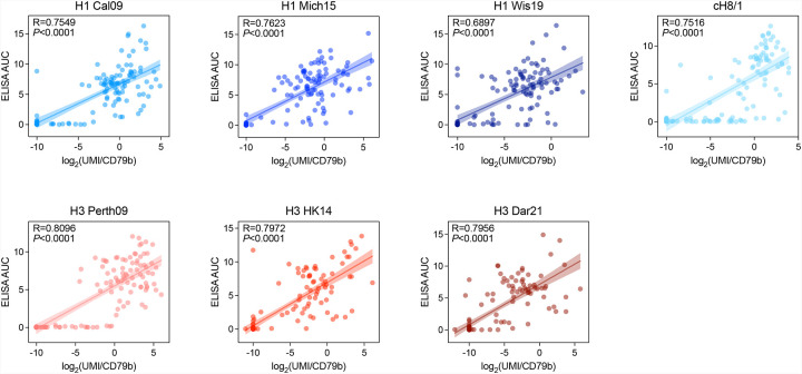 Extended Data Fig. 2