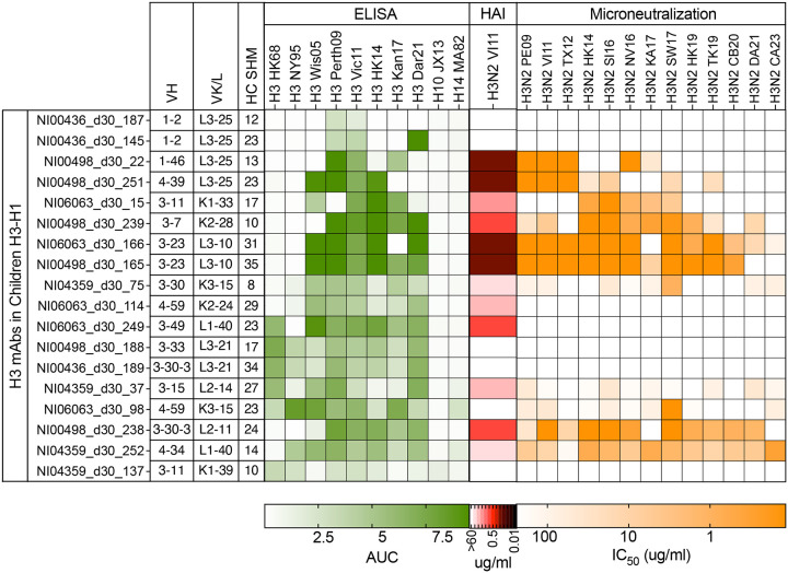 Extended Data Fig. 6