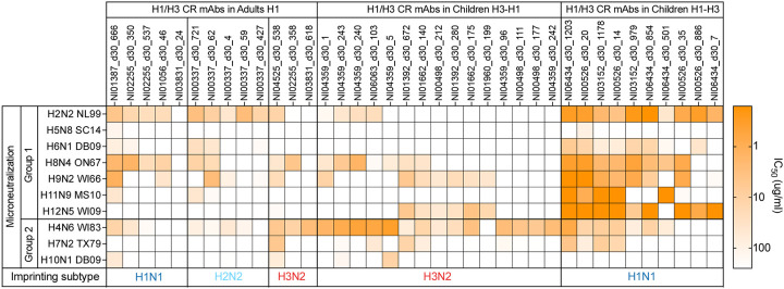 Extended Data Fig. 8