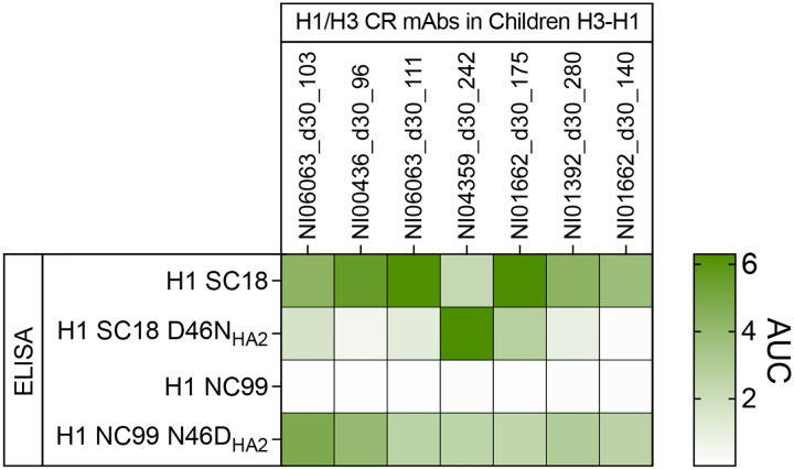 Extended Data Fig. 11