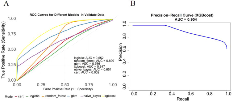 Figure 6