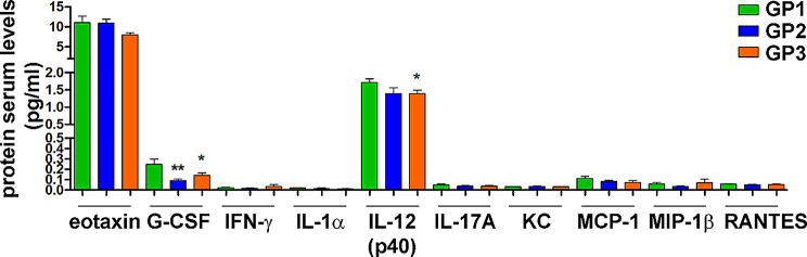 Figure 11