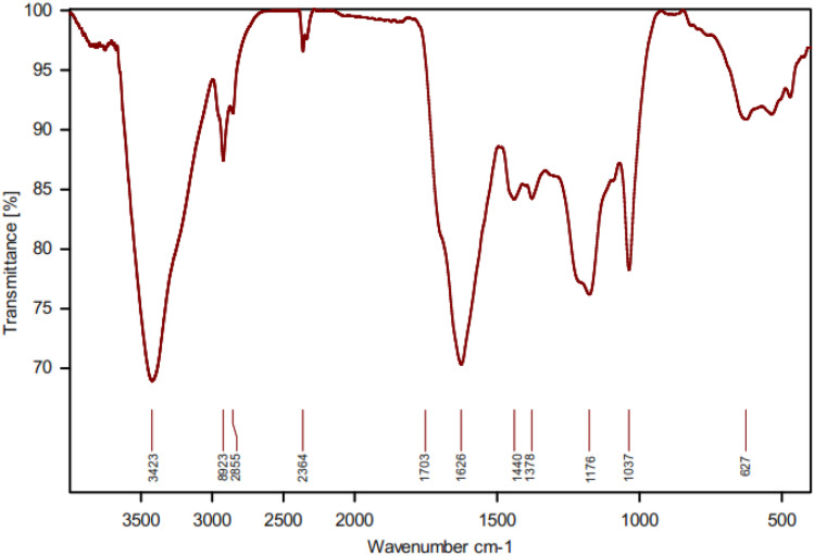 Fig. 9