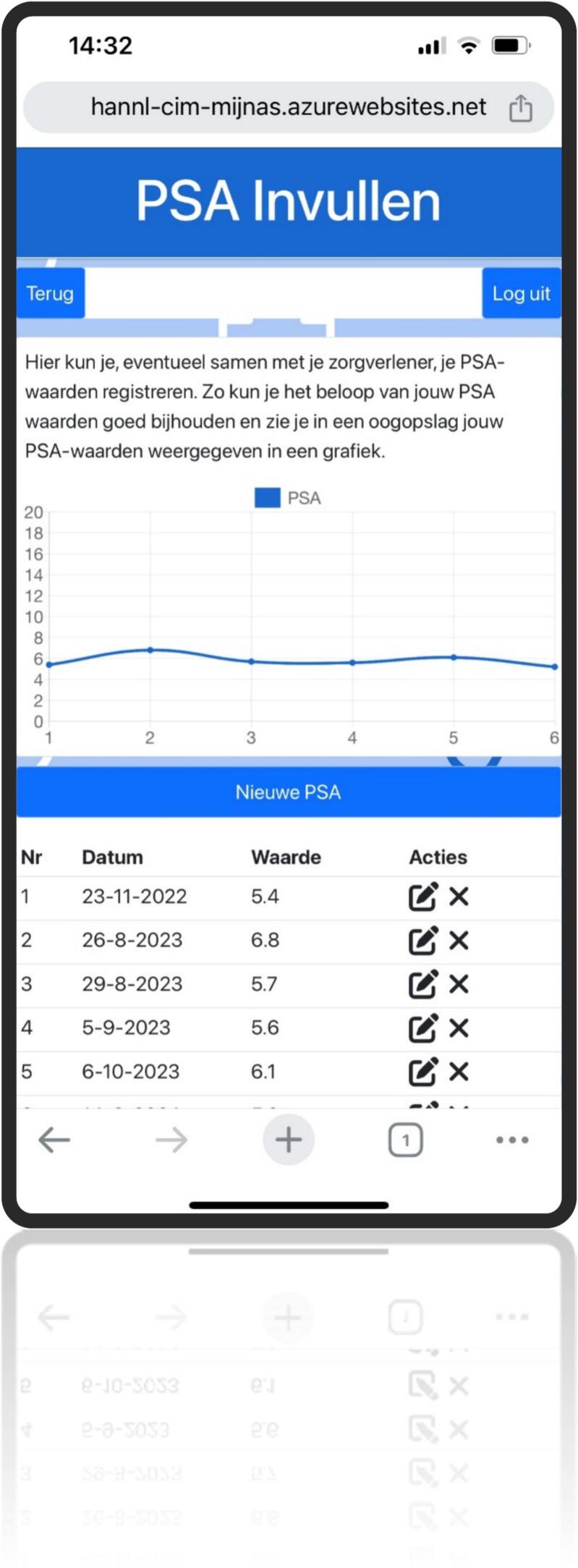 Figure 10