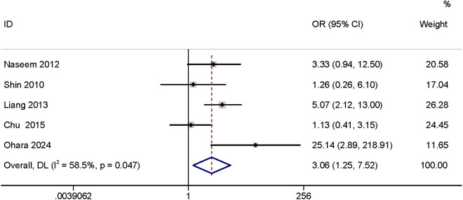Fig 3