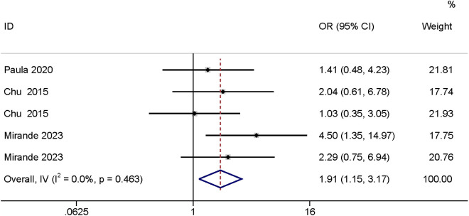 Fig 4