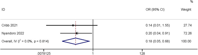 Fig 5