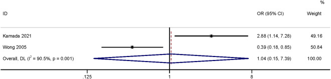 Fig 6