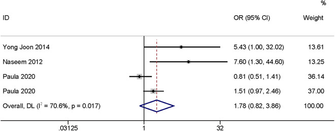 Fig 7