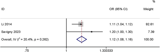 Fig 8