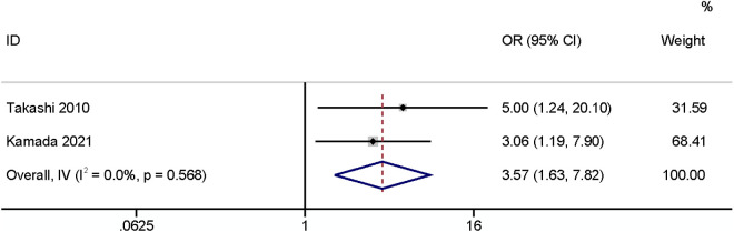 Fig 9