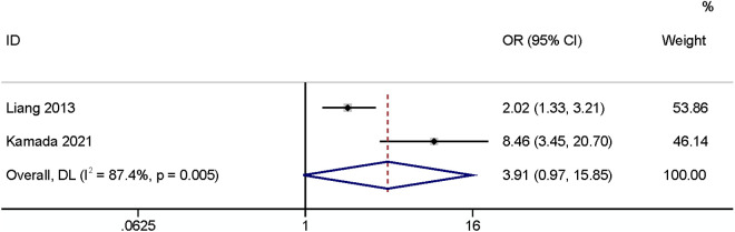 Fig 10