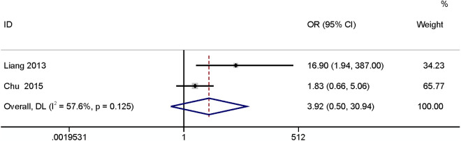 Fig 11