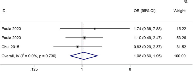 Fig 12