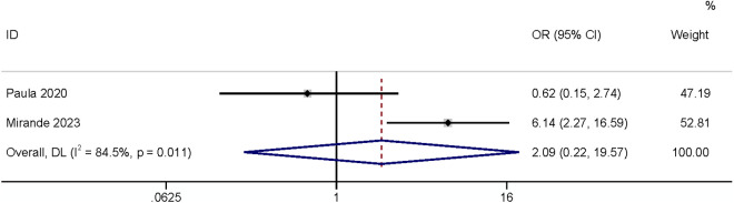 Fig 13