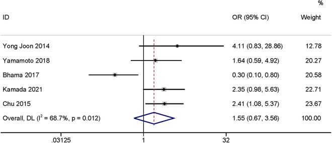 Fig 14
