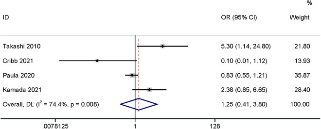 Fig 15