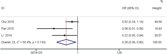 Fig 16