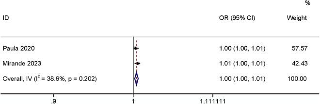 Fig 18