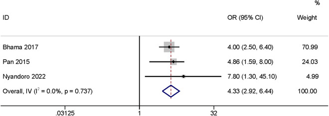 Fig 19