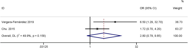 Fig 20