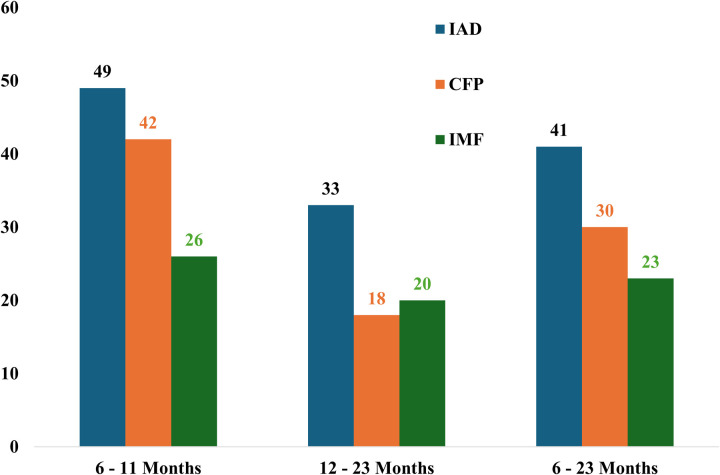 Fig 3