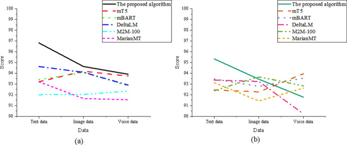 Fig 10
