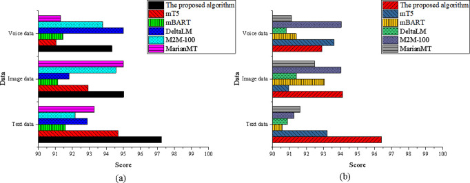 Fig 11