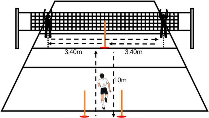 Fig 2