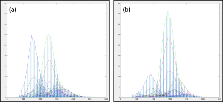 Fig 5
