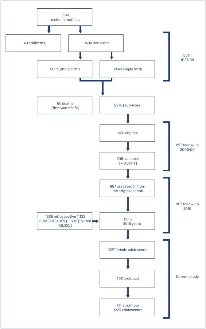 Figure 1