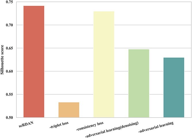 Figure 10