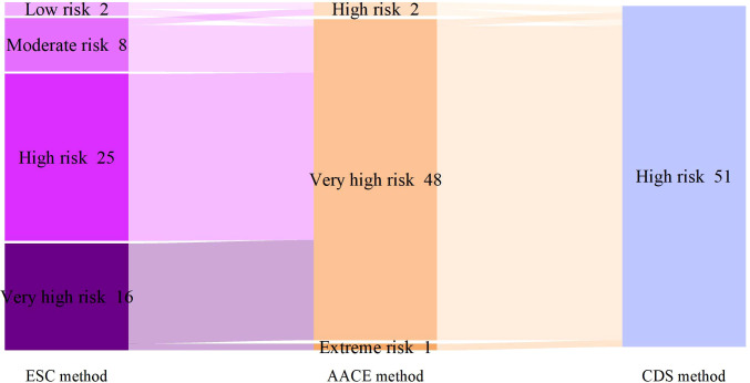 Figure 4