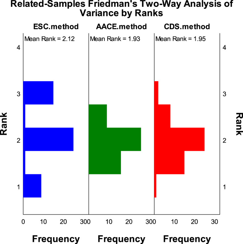 Figure 5