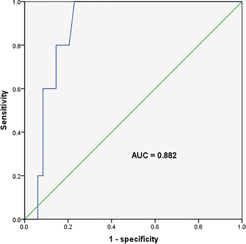 Figure 4