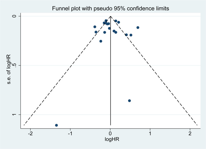 Figure 7