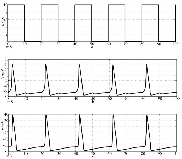 Figure 7