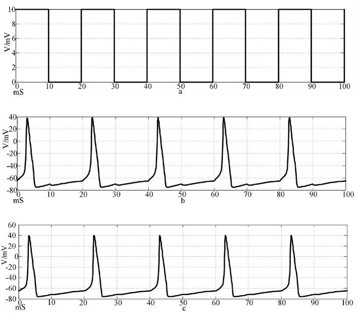 Figure 8