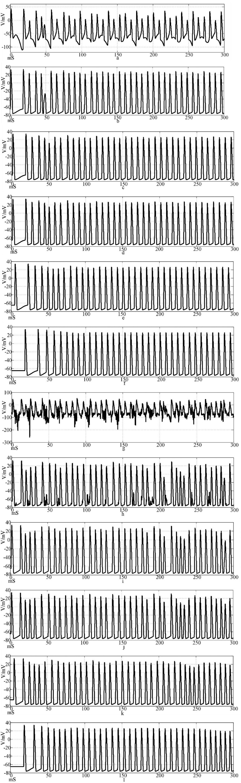 Figure 12