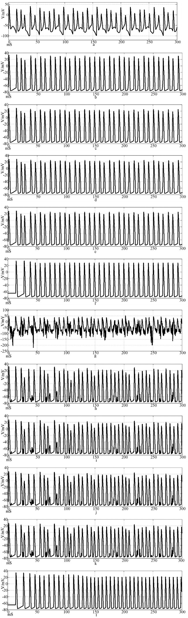 Figure 13