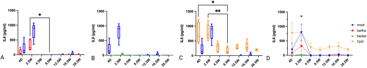Figure 4