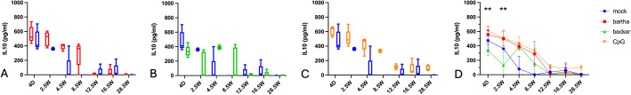 Figure 6