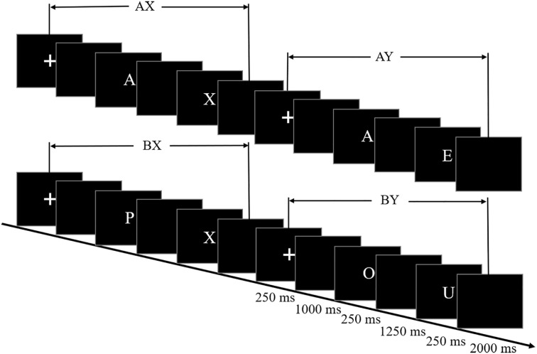 Figure 1