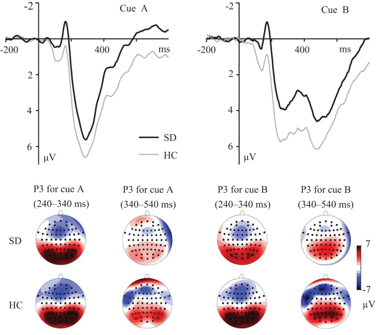 Figure 2