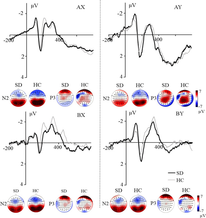 Figure 3