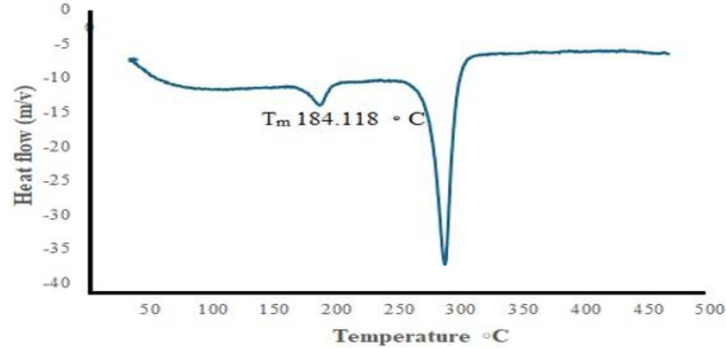 Figure 13