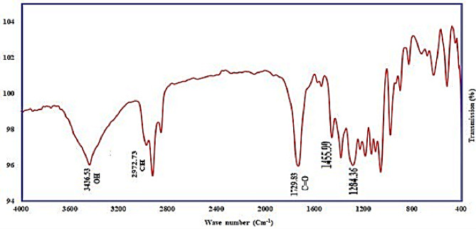 Figure 9