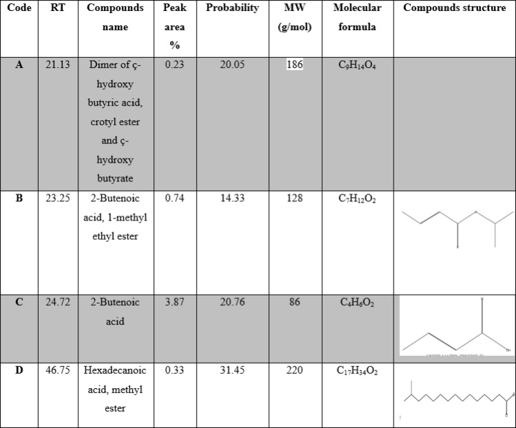 Figure 14