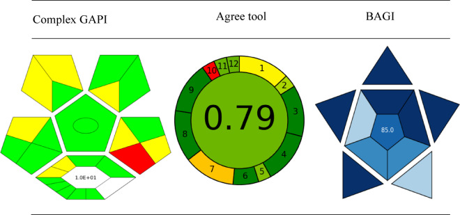 Figure 10